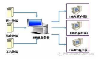 伯赛工厂生产制造综合智能管控系统 软件介绍