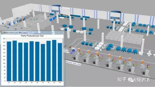 数字化工厂规划利器 PlantSimulation在硬件研发中的应用